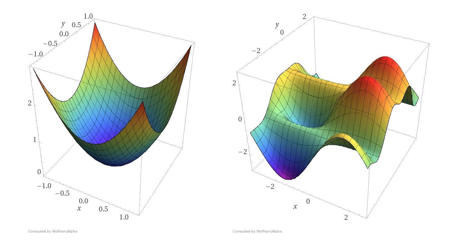 Optimization using Adam on Sparse Tensors Project AGI