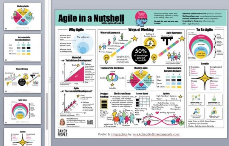 Agile Software Development dan Benefitnya bagi Perusahaan Agile Agile Software Development dan Benefitnya bagi Perusahaan Agile