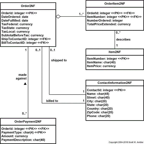 Introduction to Data Normalization Database Design 101