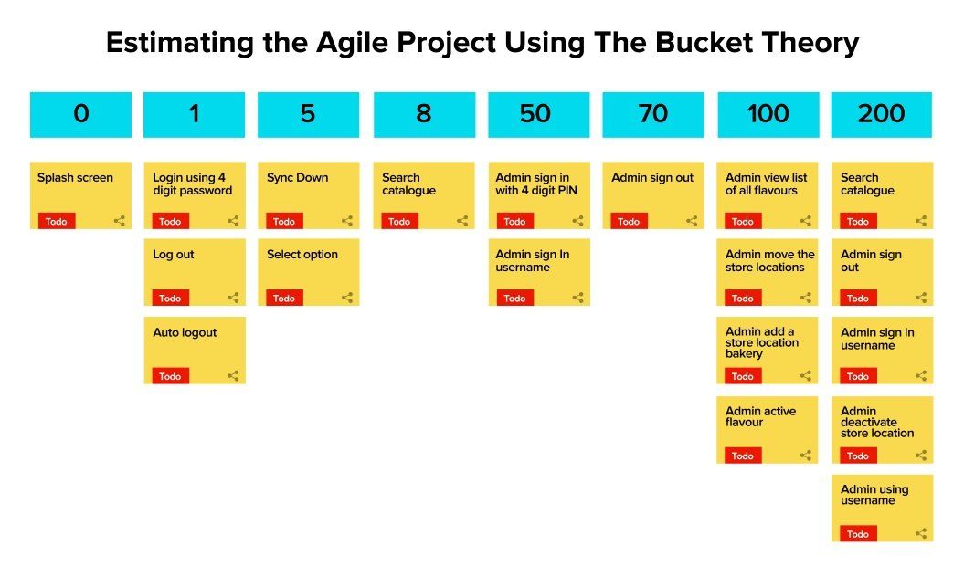 Planning Poker — Agile Estimation Technique Howto Guide🦅 Descubra o