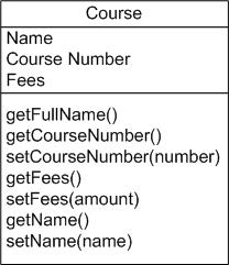 UML 2 Class Diagrams: An Agile Introduction – The Agile Modeling (AM