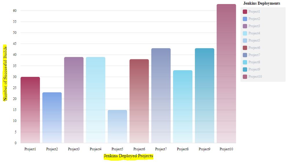 Build Angular reports using ngxcharts Agile on IT