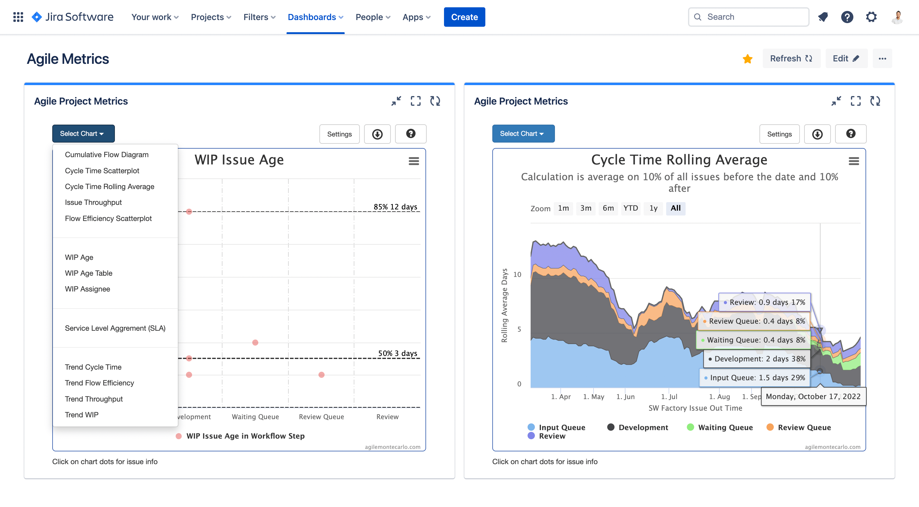 Jira Dashboard Gadgets Agile Project Confluence