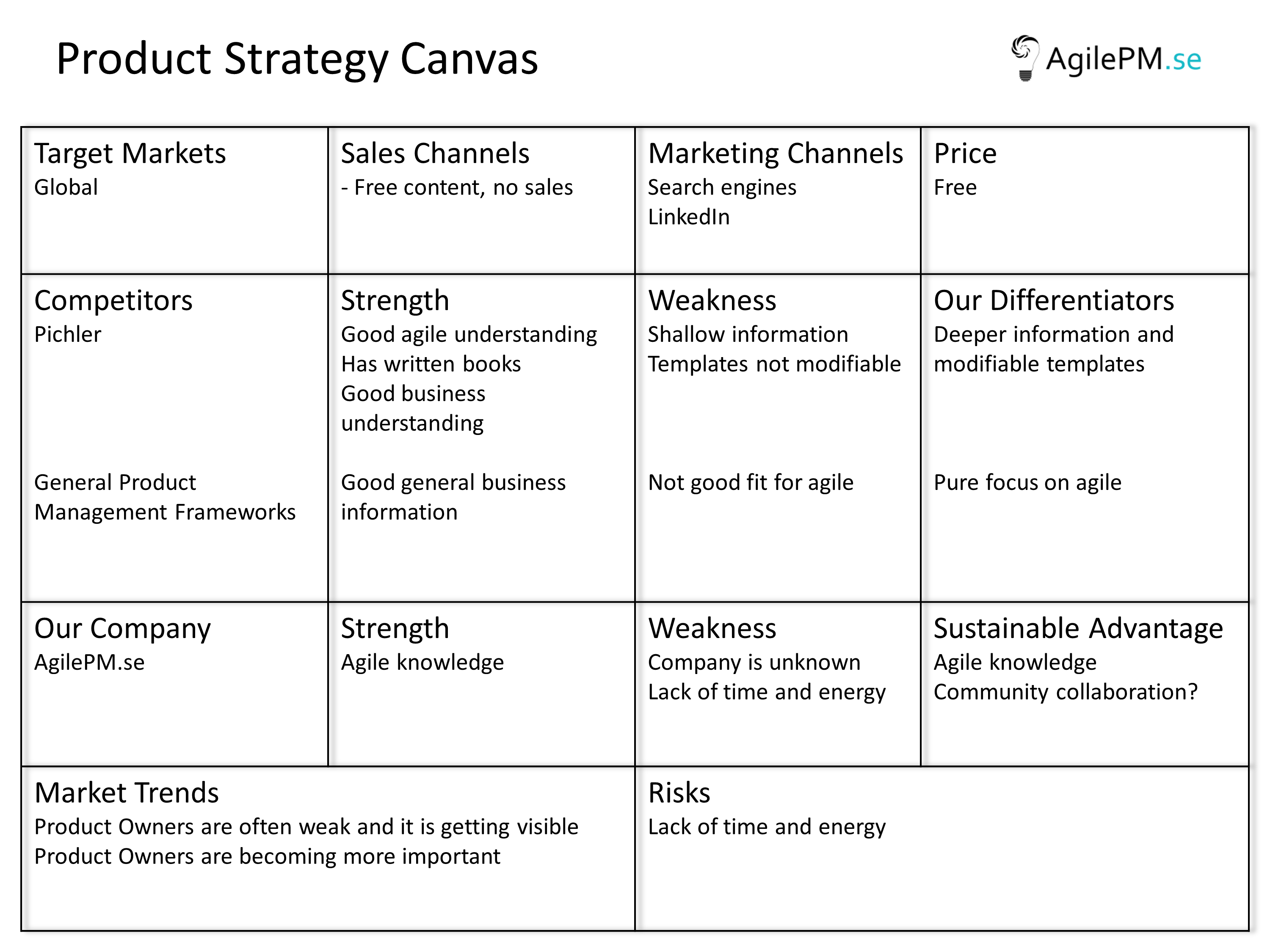 Product Strategy Agile Product Management