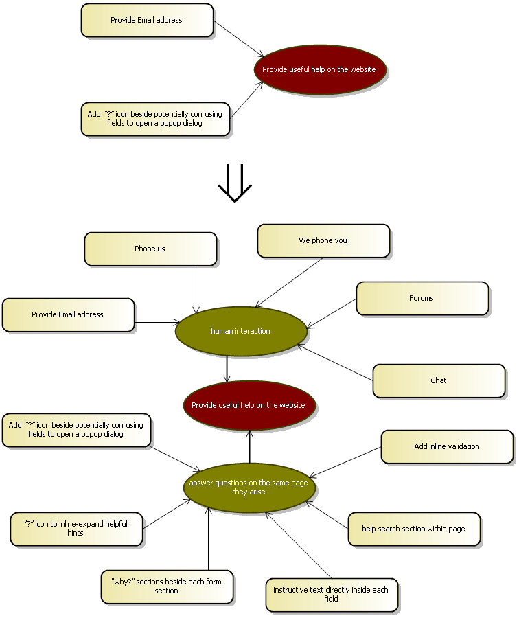 Patterns of Systematic Creative Thinking Extract Concept Agile Sensei