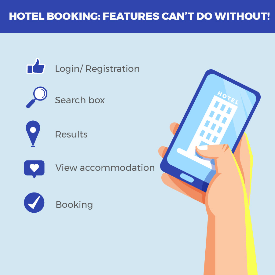 How To Create Hotel Booking System Build Simple