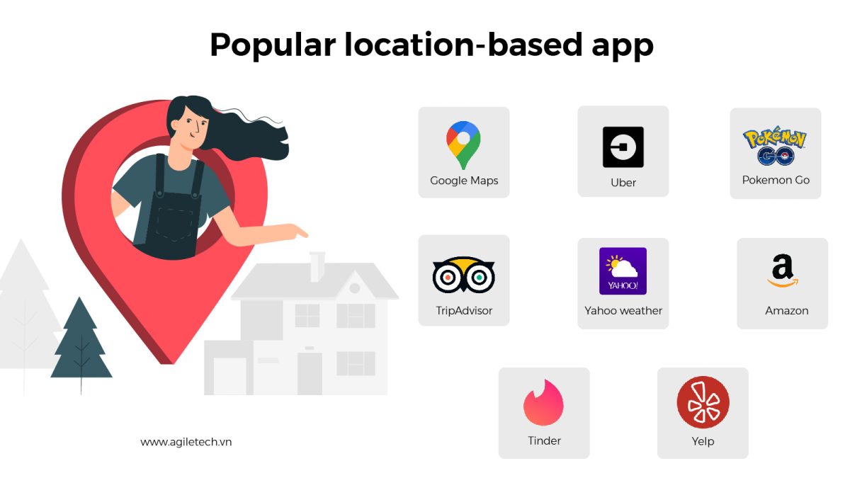 Location Based App How To Build a Geolocation App [Full Guide 2020]