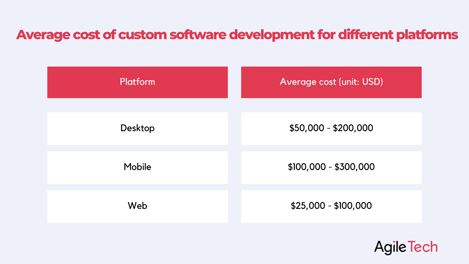 Custom Software Development Cost In 2023 AgileTech Vietnam