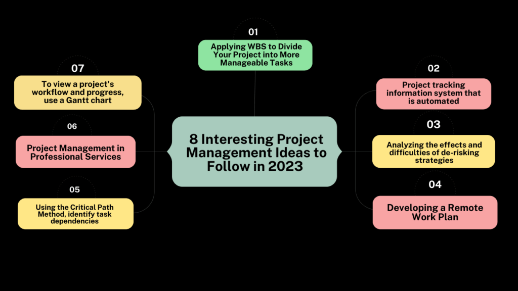 7 Interesting Project Management Ideas to Follow in 2023