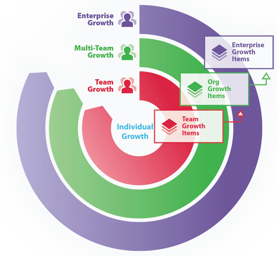 Product Overview Agility Health Radar