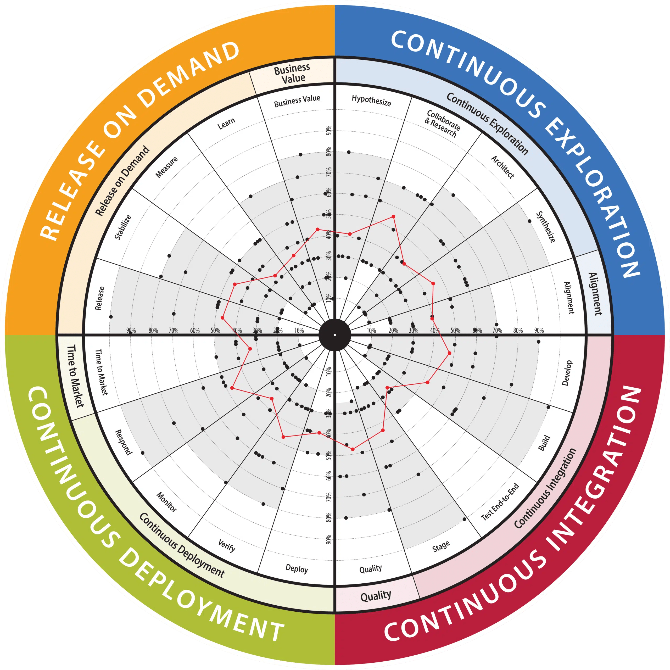 Business Agility Health & Maturity Assessment Tools AgilityHealth