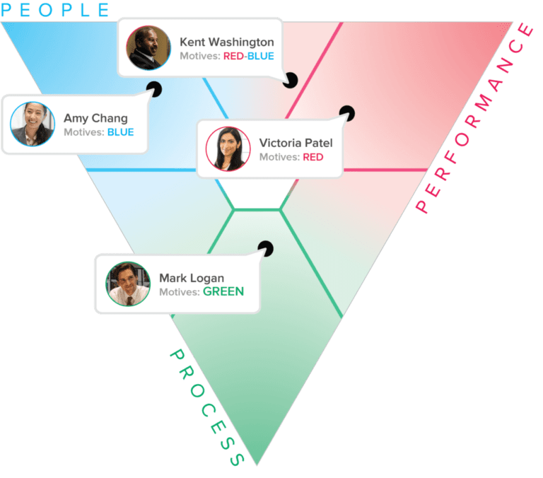 Strength Deployment Inventory (SDI) 2.0 Agilizing