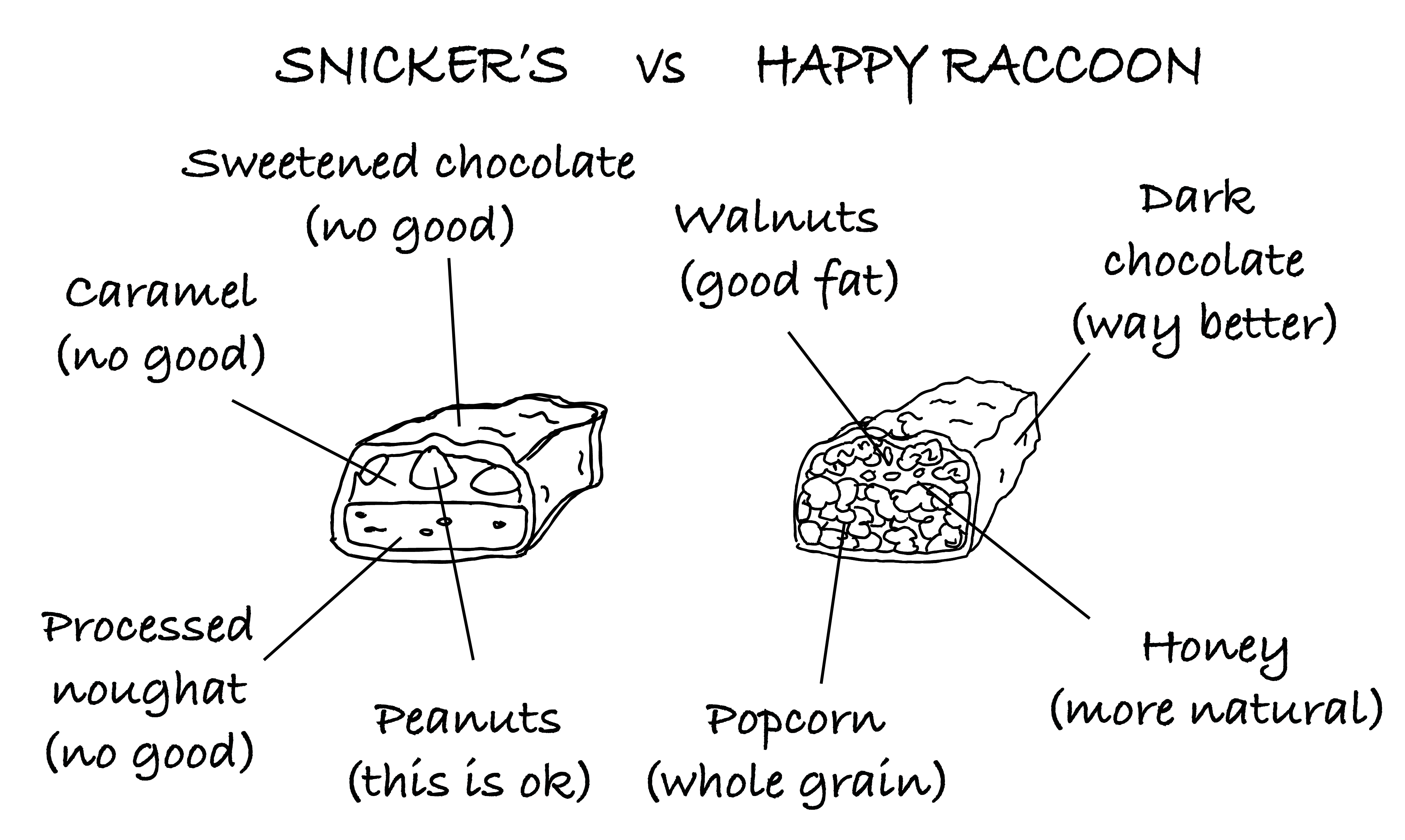 How a Snicker's bar is healthy Aging is beautiful