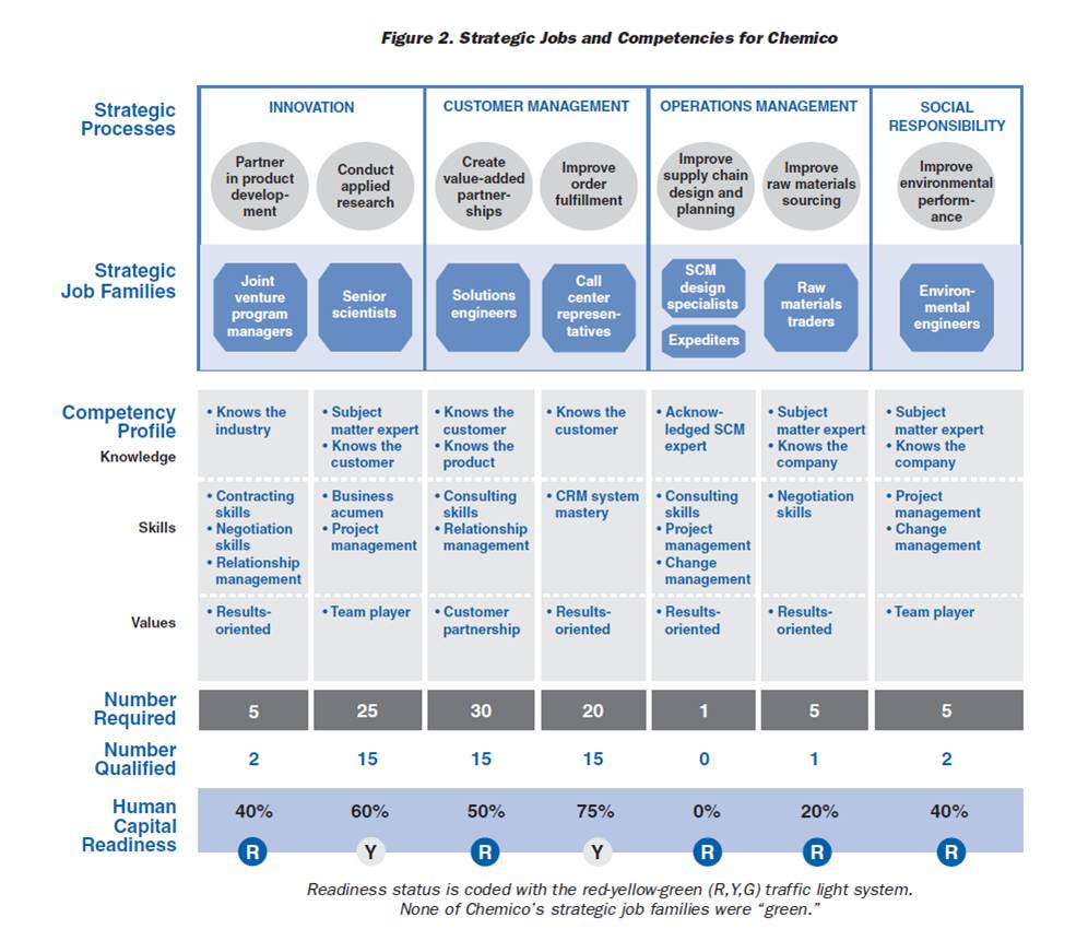 July 2011 Talent Management & TBHRM