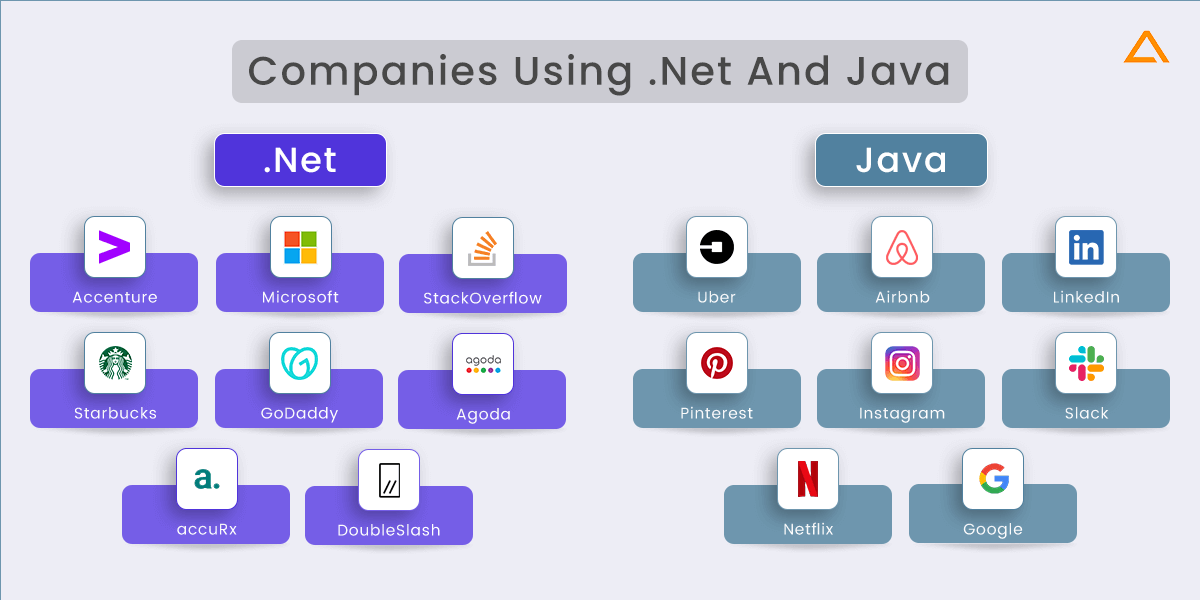 vs JAVA in 2025, Which One to Choose?