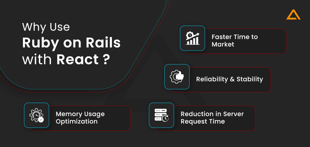 React With Ruby on Rails – React Frontend and Ruby on Rails Backend