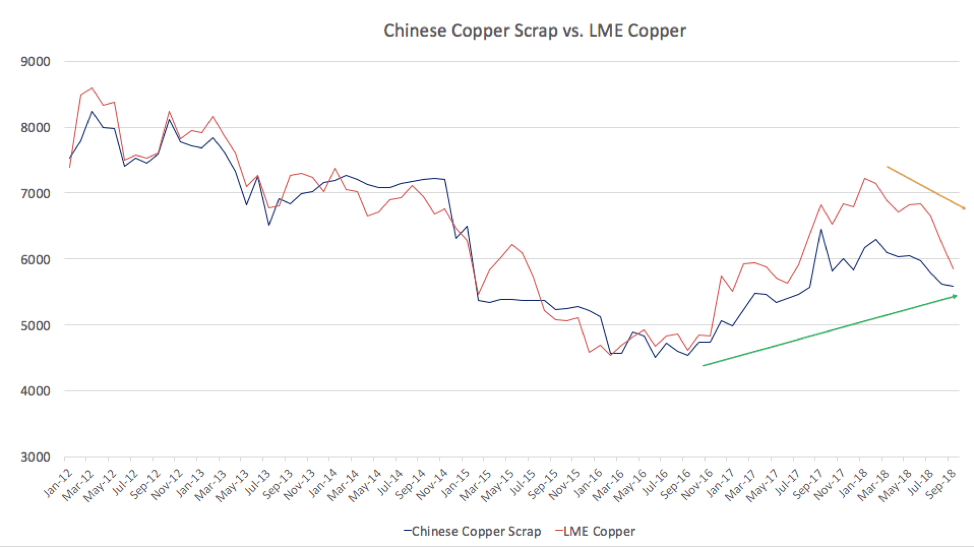Copper MMI LME Copper Prices Continue Slide MetalMiner