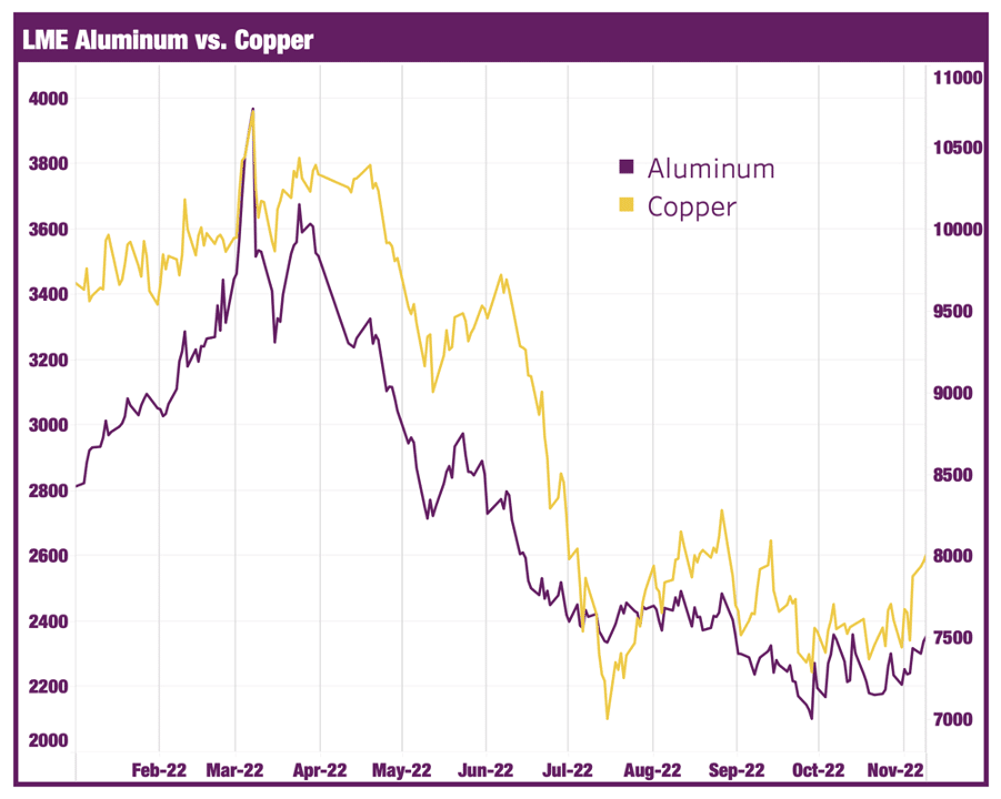 Aluminum Prices on the Rise After Sideways Trend MetalMiner