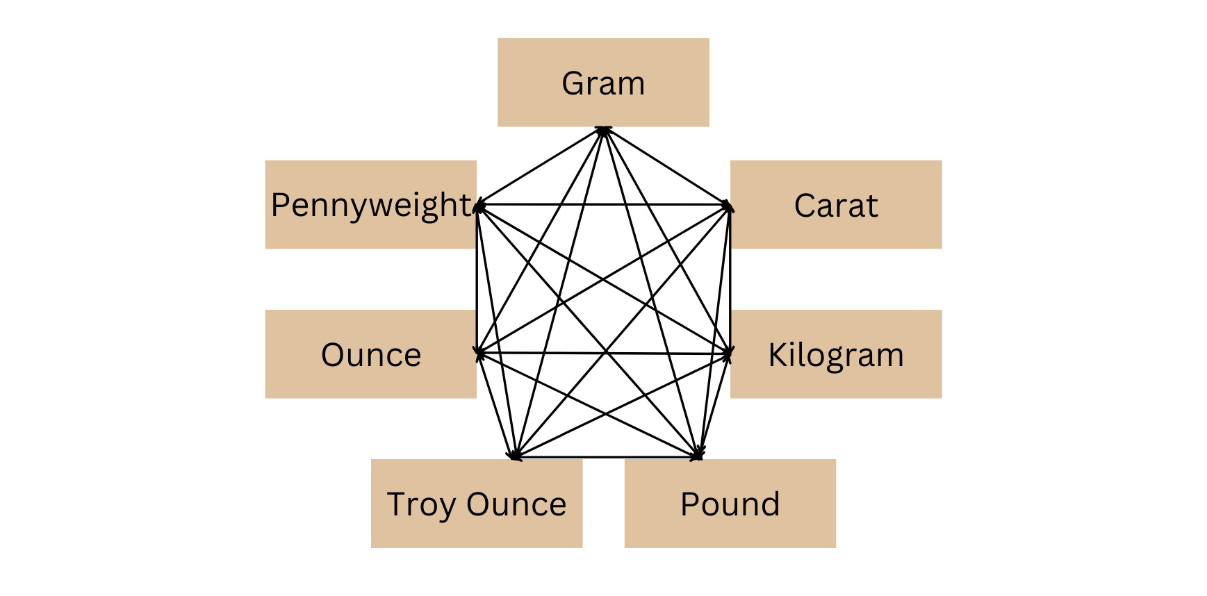 PRECIOUS METALS UNITS OF WEIGHT CONVERSION CALCULATOR