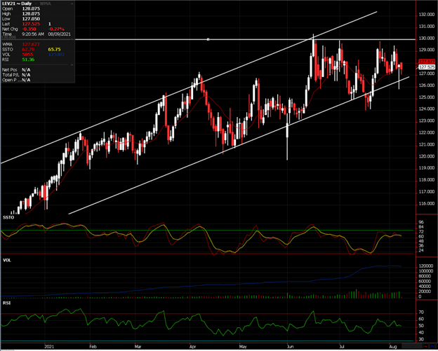 The Cattle Futures Market Report The week of 8/9/2021 AGOptimus