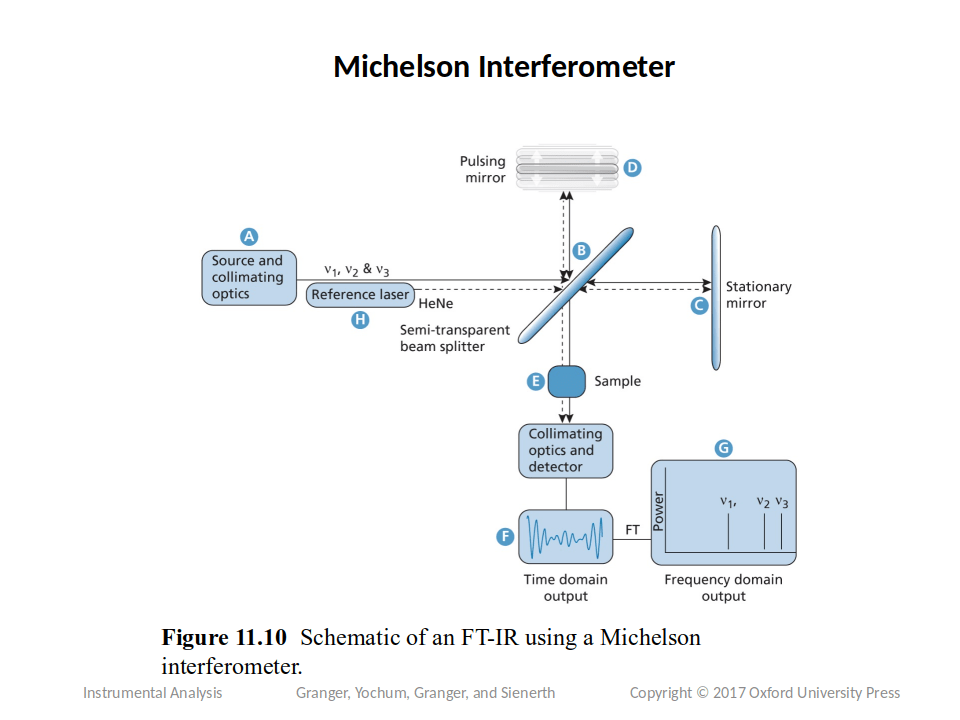 Schematic Diagram Of Ftir Spectrophotometer - Circuit Diagram