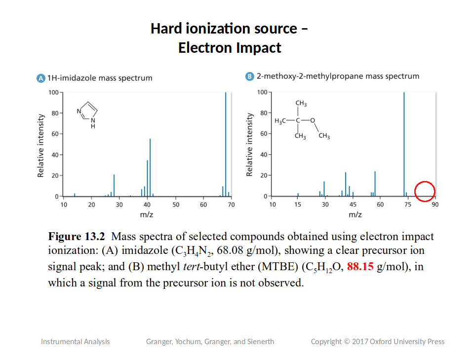 Mass Spectrometry