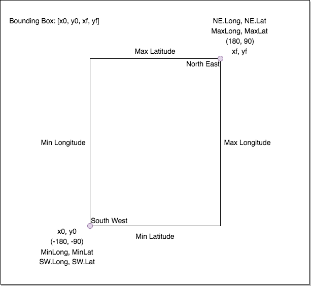 BoundingBox agostini.tech