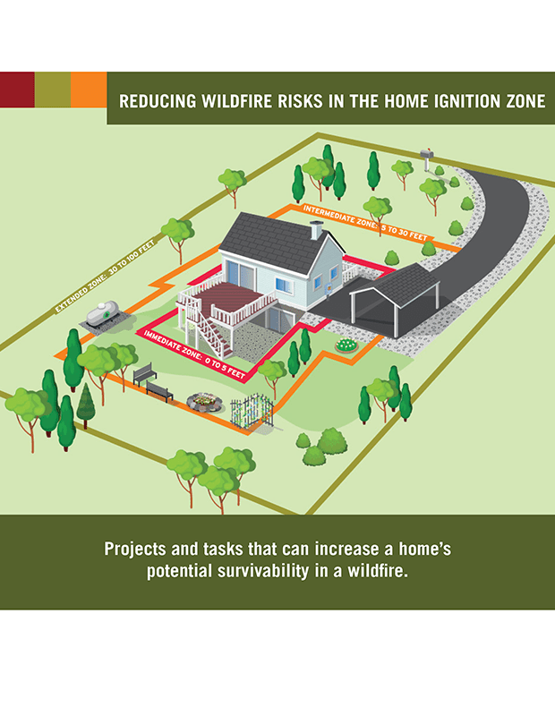 Important Safety Documents Agoura Hills Fire Safe Council