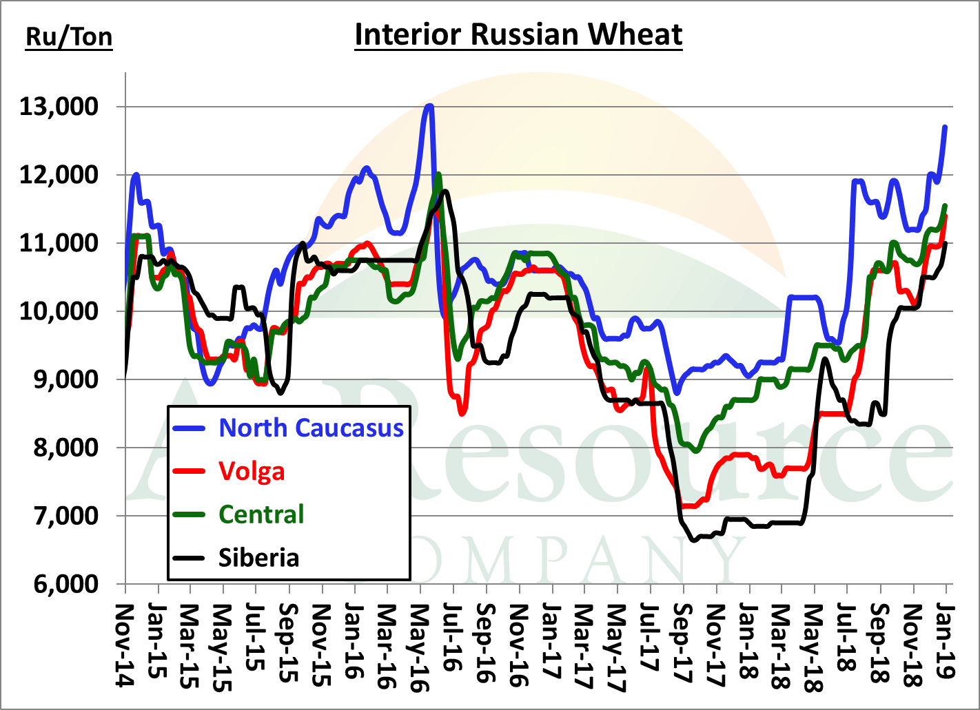 Wheat Ends Near Unchanged; Russian Price Surge Continues AgResource