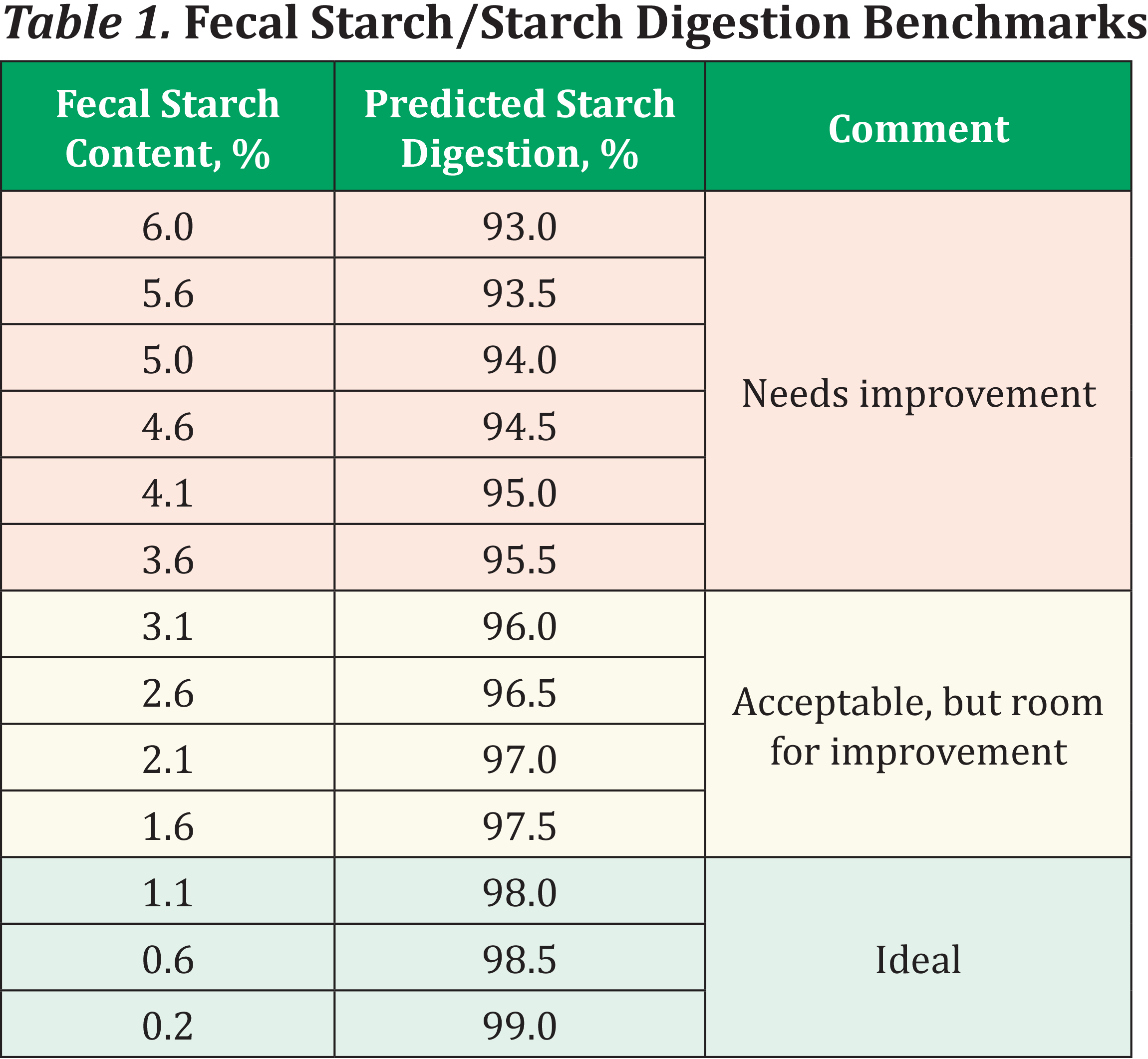 Can Grain Digestibility Be Improved in Your Herd AgriKing