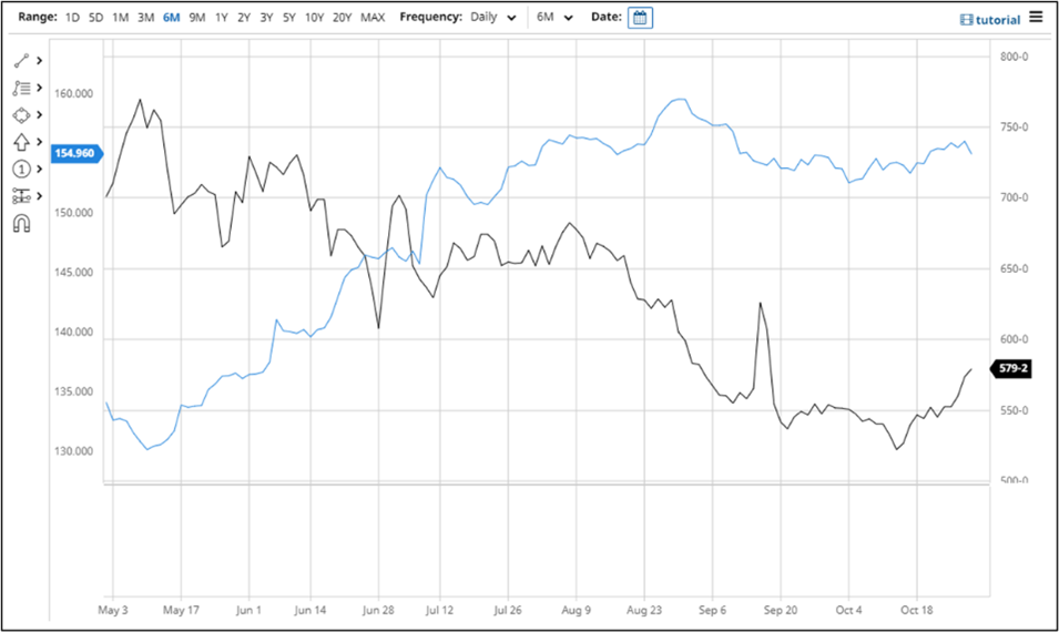 High Plains Ag Week 11/2/2021 Cattle Market Update Ag Economics on