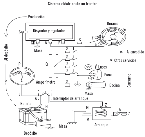 Diagrama Del Sistema Electrico Del Vehiculo