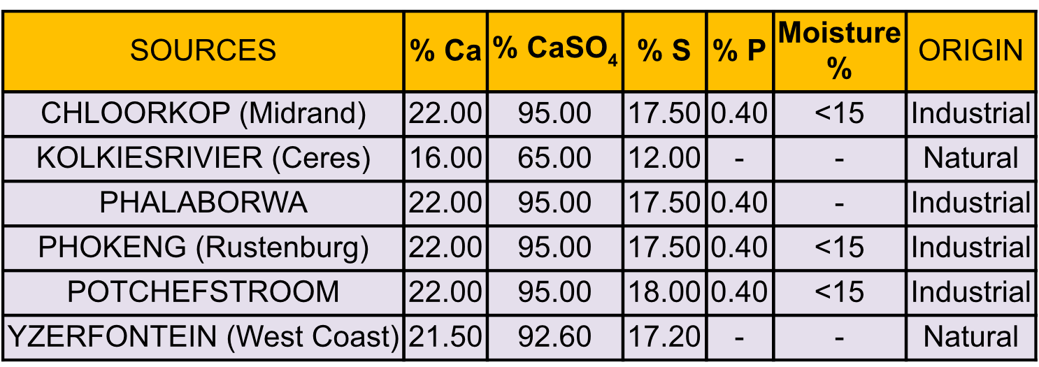 Gypsum Price Per Ton 2021 at Mary Villagomez blog