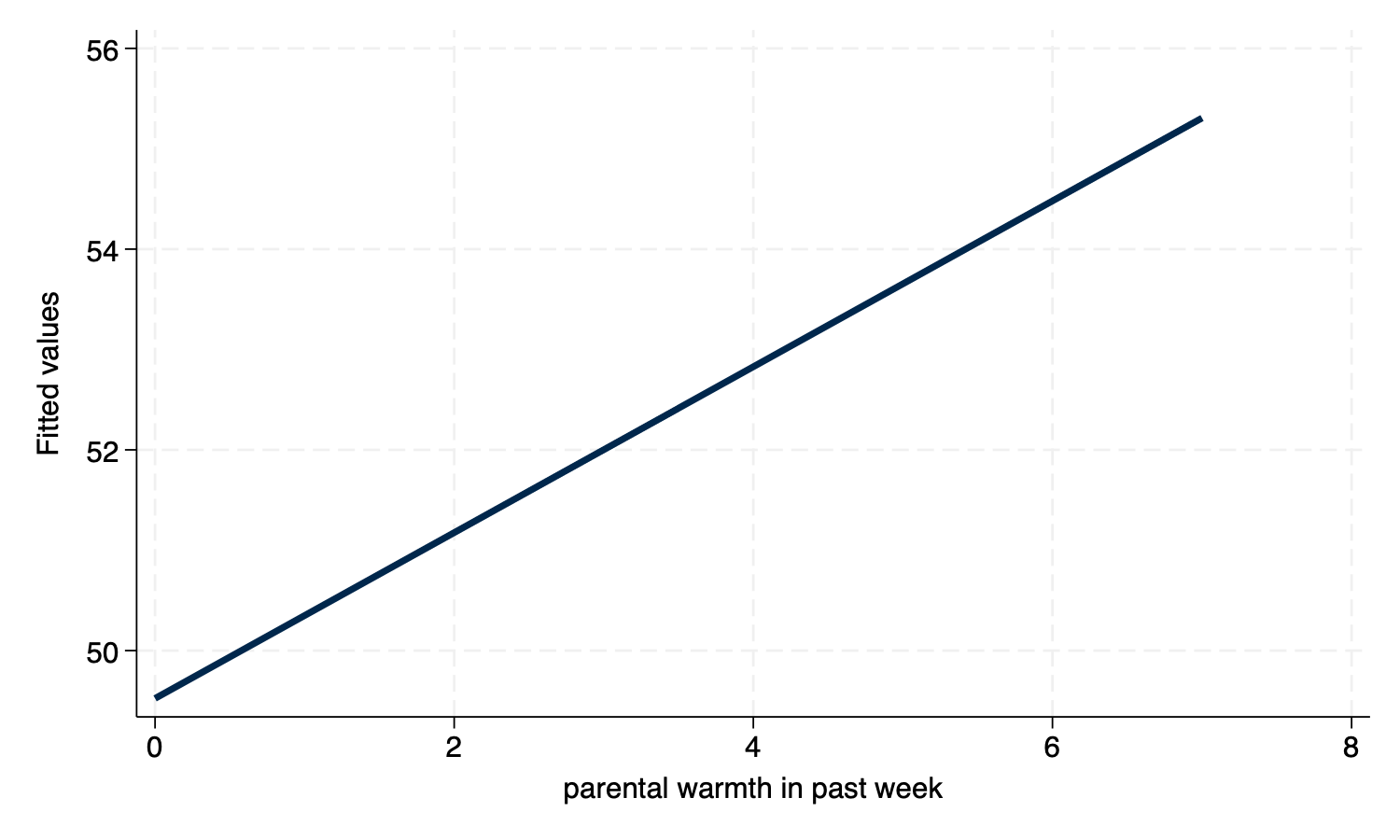 Visualizing Multilevel Models
