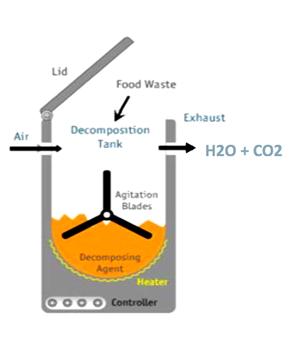 Composting machines Agronpod Scotland