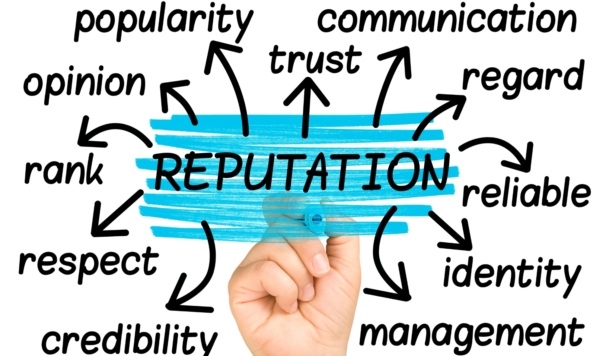 Online Reputation Management Services Australia & Abroad AGR Technology