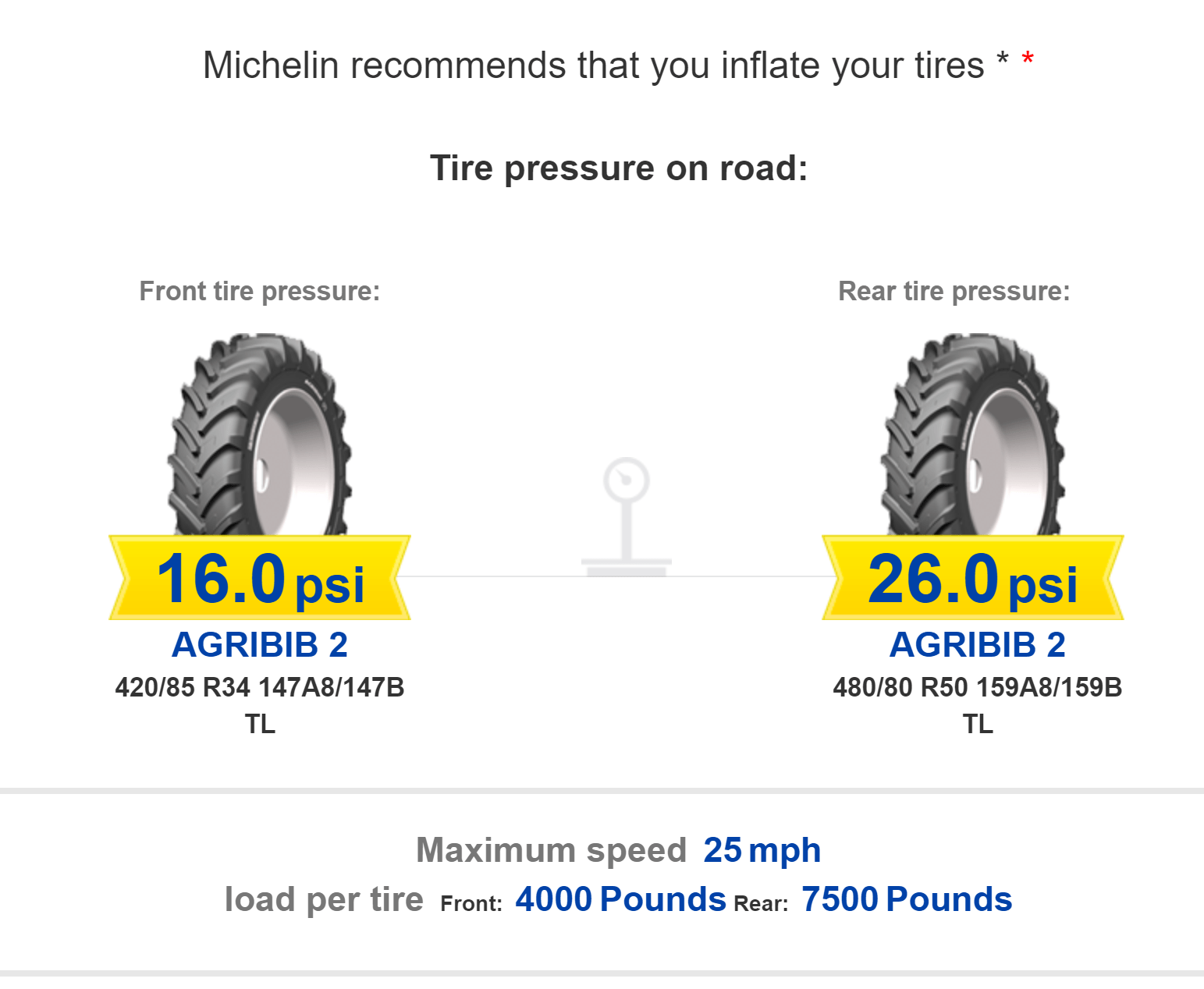 AG Tire Manufacturer MUST HAVE APPS & Sites AGTireTalk