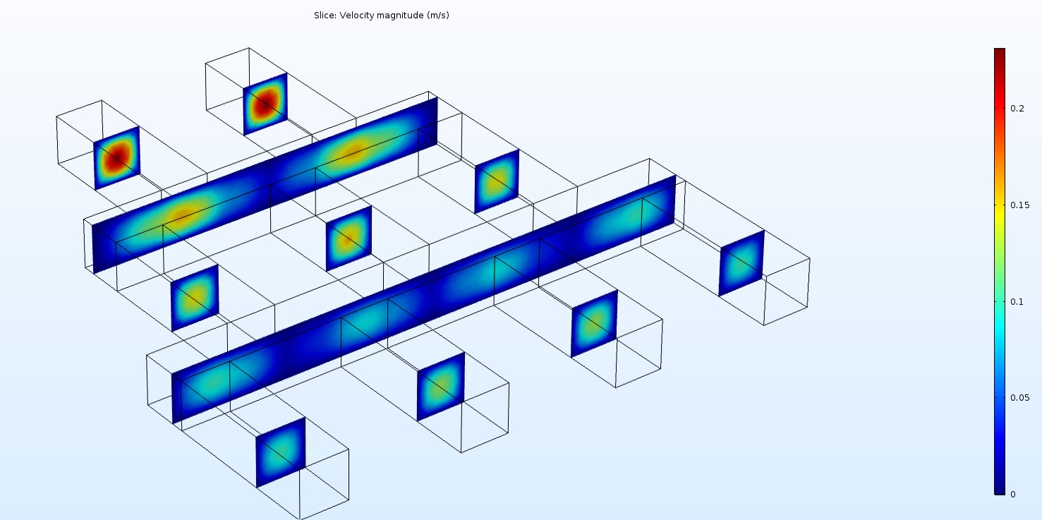 Microfluidic Gradient Dilution Device Ankit Kumar