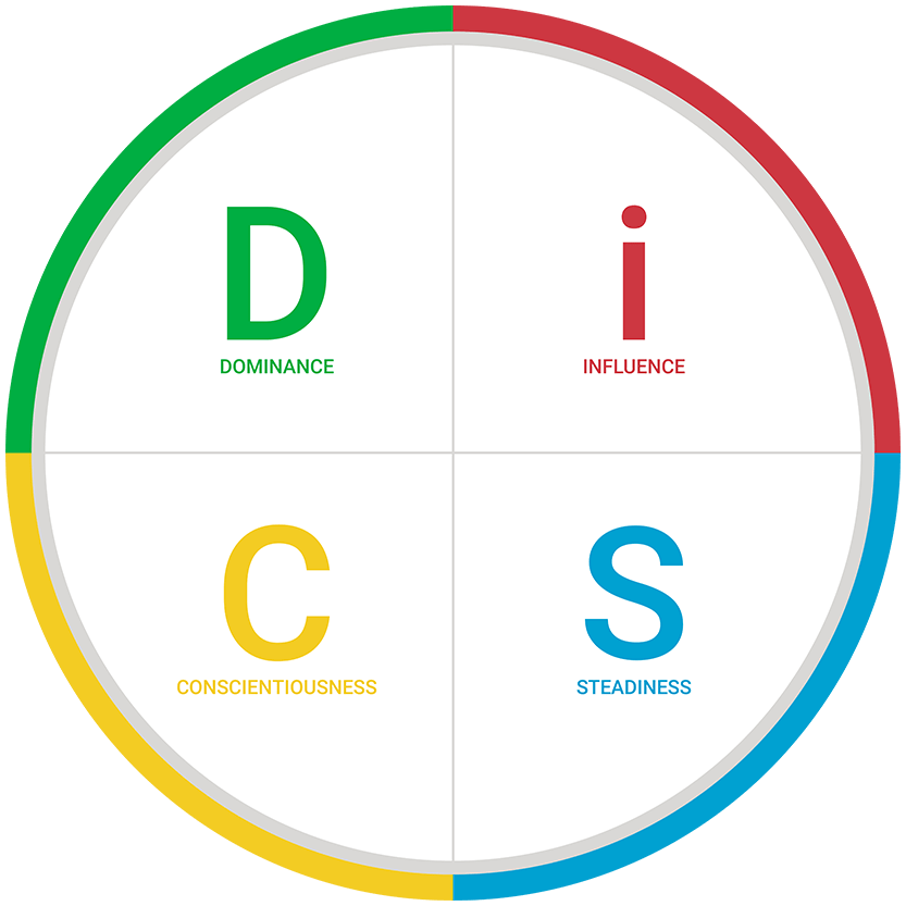 Everything DiSC Academy of High Achievers