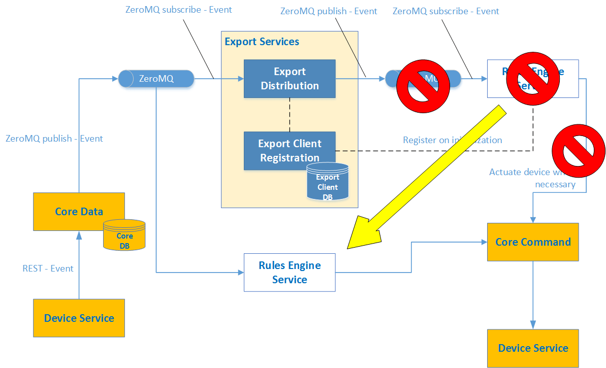 SupportingServices - RulesEngine | One Corner of The Universe