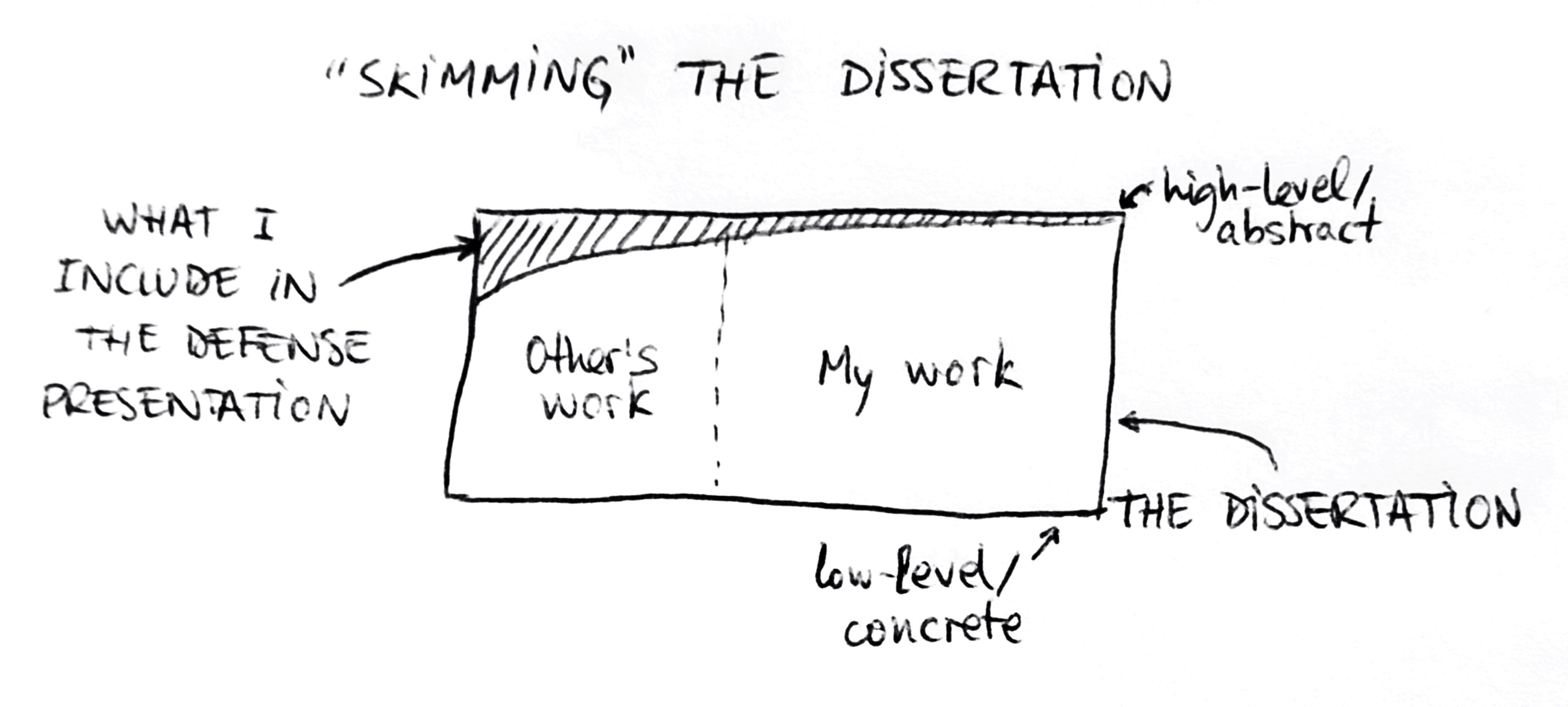 A Happy PhD Swath and Dive A pattern for PhD defense presentations