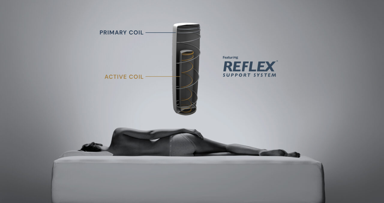 King Koil Mattresses by A.H. Beard World Leading Mattresses