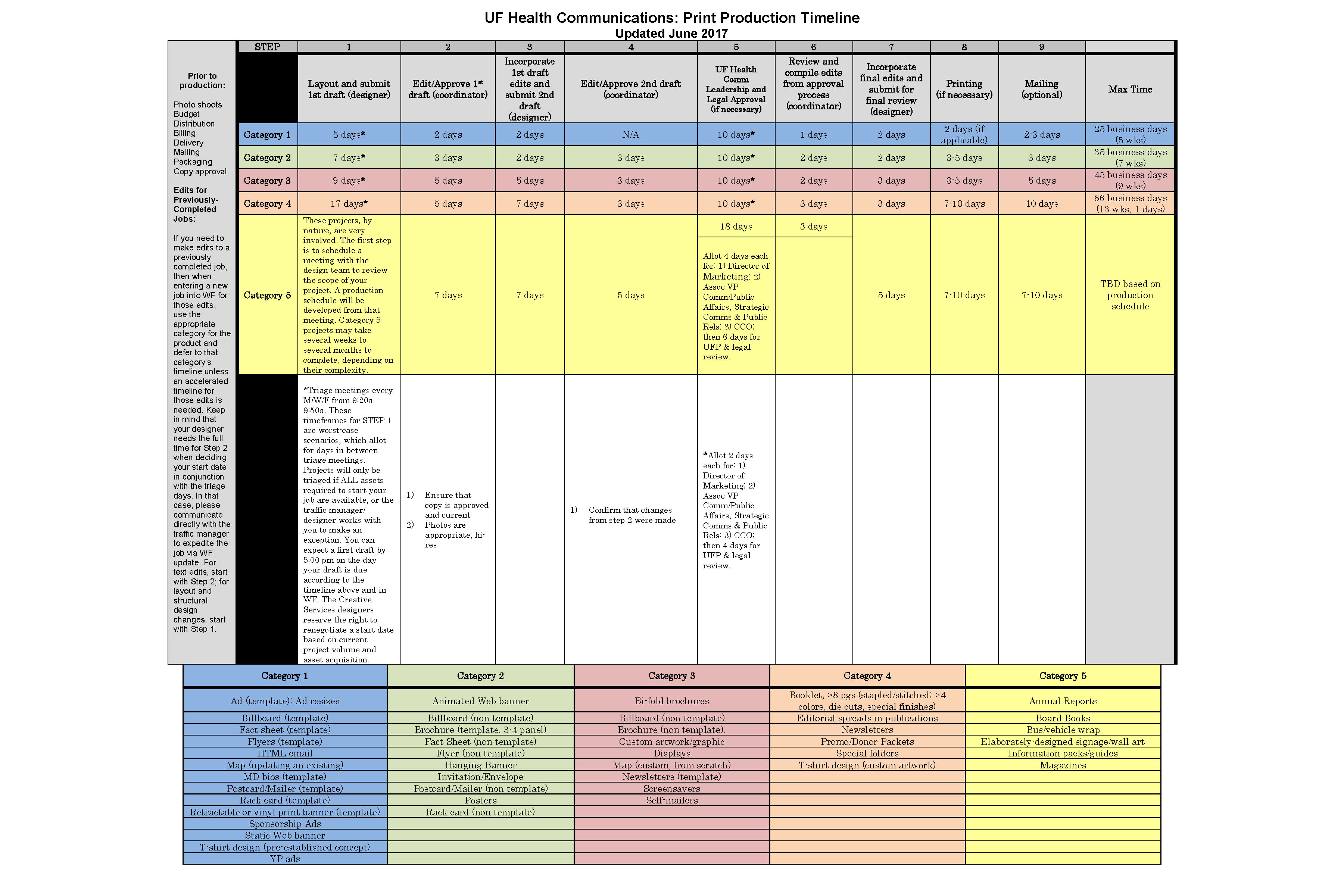 Production Guidelines » Creative Services » UF Academic Health Center