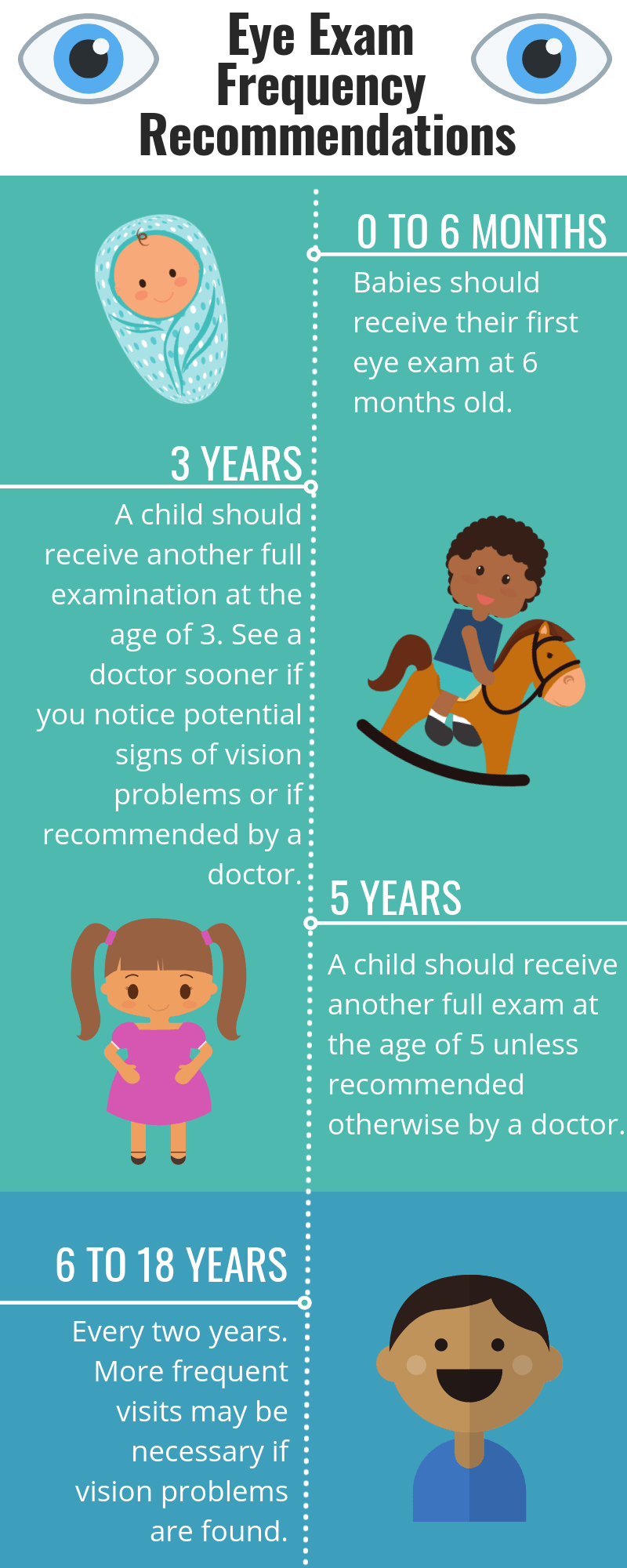 How often should you get an eye exam? health enews