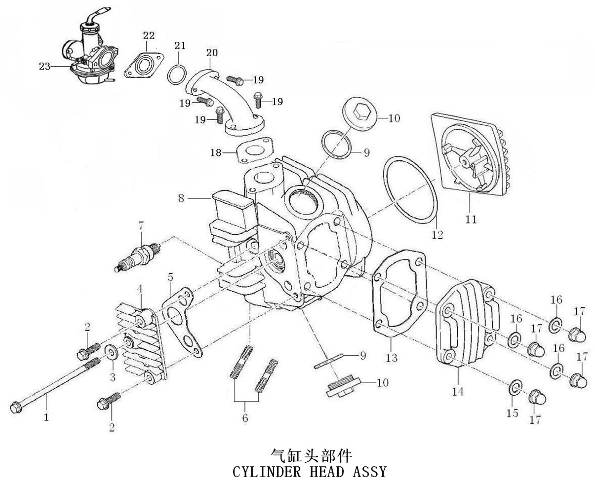 Cylinder Head Assembly Tariff Code