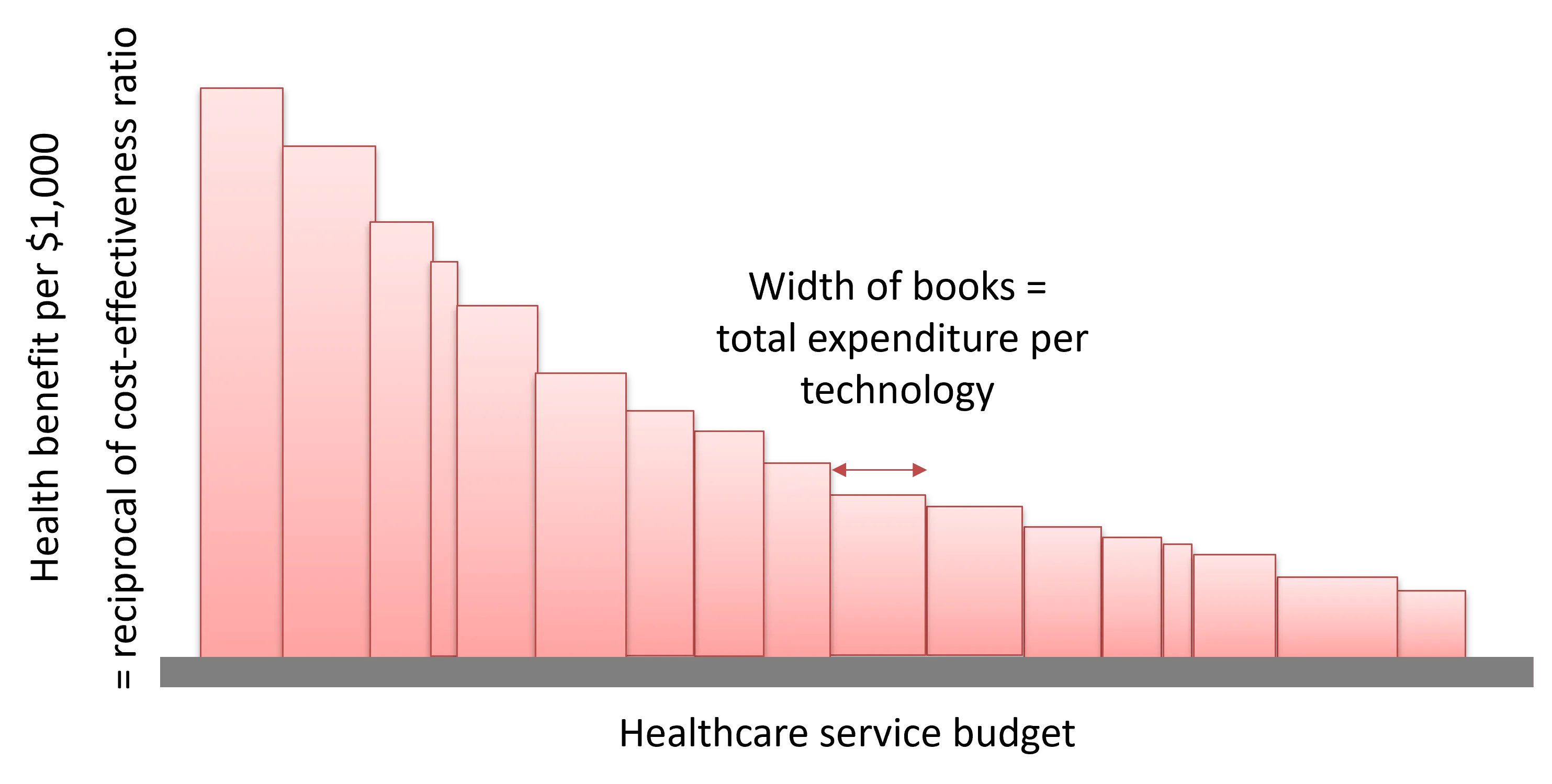 Costeffectiveness thresholds as marginal productivity a primer for