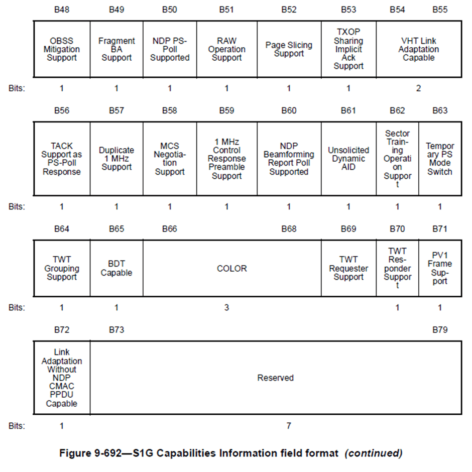 HaLow Beacon frame explained Hans'Fi Bits