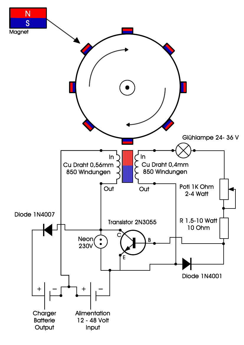 Forschung für die Lösung der Energie und Klimaprobleme