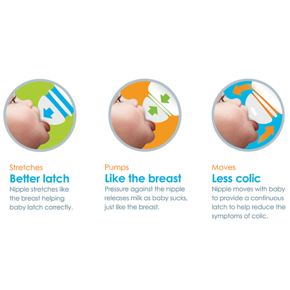 MUNCHKIN LATCH™ Baby Bottle / 4oz 120ML AHLING WORLD