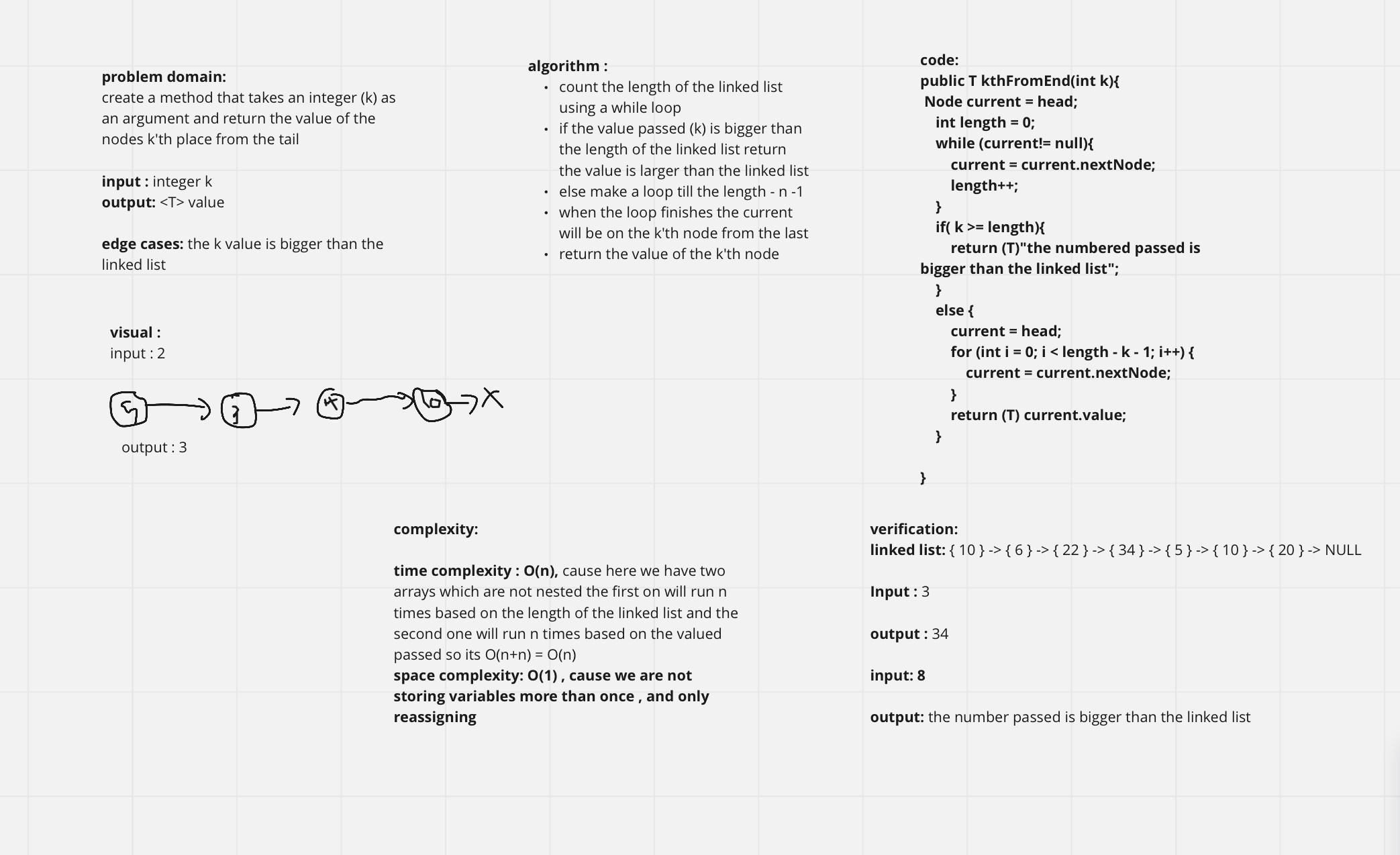 Singly Linked List datastructuresandalgorithmsjava